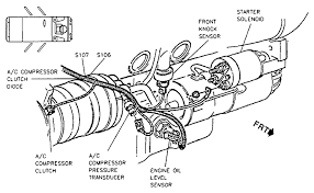 See the latest models, reviews, ratings, photos, specs, information, pricing, and more. Where Is The Starter On A 1996 Buick Lesabre Located My Husand Was Told It Is Located Behind Some Sort Of Plate But He