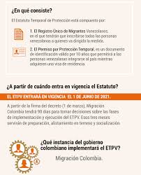 Anunció la cancelación del tps a los. Todo Lo Que Debe Saber Del Estatuto Temporal De Proteccion Etpv El Espectador