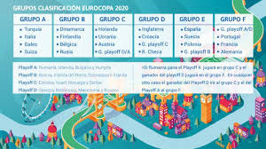 A octavos de final clasificarán los dos primeros y los. Polonia Y Suecia Rivales De Espana En La Eurocopa 2020 As Com