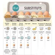 Pin By Judyann On A Propos Des Aliments Vegan Egg Substitute Vegan Eggs Egg Substitute In Baking