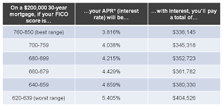 Should I Refinance Refiadvisor