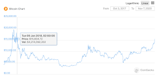 Курс bitcoin (btc) / us dollar (usd). Kurs Bitkoina Rezko Prevysil Uroven 15 Tysyach Dollarov V Chyom Glavnye Prichiny Rosta 2bitcoins Ru
