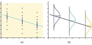 Pin On Ap Statistics