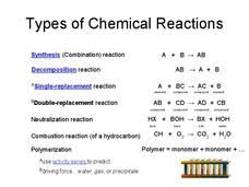 Element builder gizmo answer key bing riverside resort net. Halogens Lesson Plans Worksheets Lesson Planet