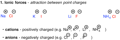 The Four Intermolecular Forces And How They Affect Boiling Points Intermolecular Force Chemistry Lessons Ap Chem