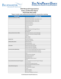 B) supervision of program staff; 2014 Nonprofit Organizations Salary And Benefits Report