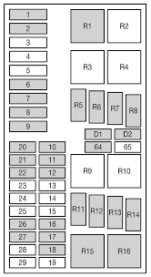 Really nobody can find the ford fuse box diagram necessary to himself?! What Does The Ignition Fuse Look Like 2002 Ford Focus