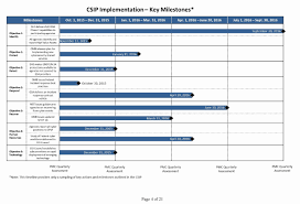 Network Implementation Plan Example Fresh Obama Administration Releases New Cybersecurity Strategy In 2020 Implementation Plan How To Plan Teaching Plan Templates