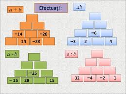 Reducere de sezon la „proiecte didactice la matematica clasa 2 partea 2 de braghis maria, anul 2015, colectia manuale si auxiliare scolare, la numai 180 lei. Proiect Didactic Numere Ntregi Clasa A Via Bblu