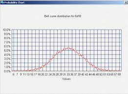 Smallroller A Dice Roller Probability Calculator Bell Curve Probability Chart