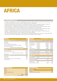 Https Www Icrc Org En Download File 74737 Icrc Annual Report Africa 2017 Pdf