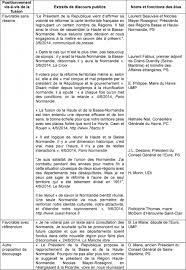 Kattyahto8 и 16 других пользователей посчитали ответ полезным! La Region Une Notion Ambigue Saisie A Travers Le Cas Normand