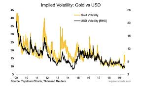 Us Dollar Index Calm Before The Storm See It Market