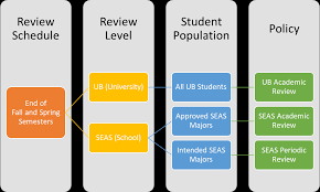 The pairs of polygons below are. Http Engineering Buffalo Edu Content Dam Engineering Mechanical Aerospace Documents Abet 20self 20study 20report 20ae 20final Pdf