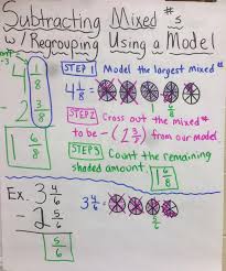 4 Nf 3 Adding Subtracting Fractions Lessons Tes Teach