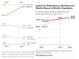 future of religion welcome 2050