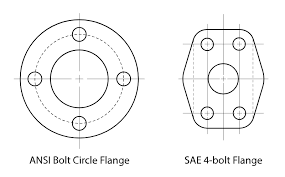 Types Of Valve End Connections