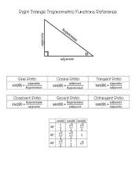 Basic Trigonometric Reference Math Strategies High School Advice Math Tools