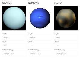 Know Your Age On Other Planets Planets Knowing You Uranus