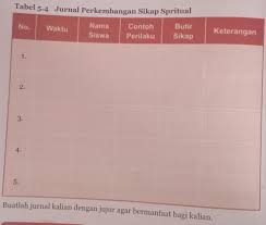 Ayo kita berlatih 7 3 kelas 7 semester 2 smp. Tabel 5 4 Jurnal Perkembangan Sikap Spritualbutirnamano Brainly Co Id
