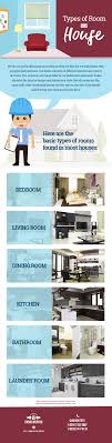 A building or room where. Homelockers Types Of Rooms In A House By Homelockers On Deviantart
