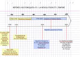 Reperes Historiques 3 La Revolution Et L Empire Histoire Cm1 Cours Histoire Chronologie