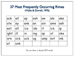 word identification and decoding literacy instruction for