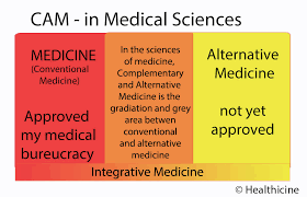 Complementary And Alternative Medicine Cam Wikipedia Vs The Science Healthicine