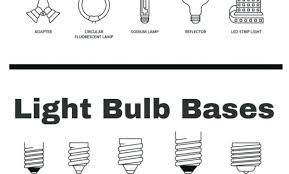 Light Bulb Types Chart