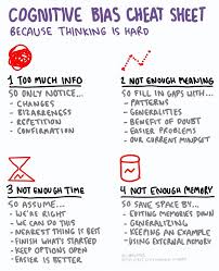Pin By Danielle Robinson On Thinking Skills Cognitive Bias Cognitive Psychology Resume Writing Examples