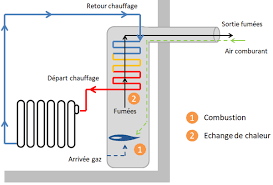 Check spelling or type a new query. Chaudiere Gaz A Condensation Guide D Achat Pratique Conseils Thermiques