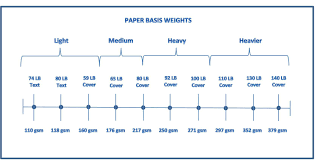 Paper 101 Paper Weight Guide Paper Weights Paper