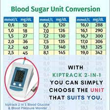 Rapidcheck Diagnostics Wellness Ltd One Of The Key Benefits Of Kiptrack 2 In 1 Blood Glucose Blood Pressure Monitor Is That It Has Adjustable Unit Of Measurement For Blood Glucose You