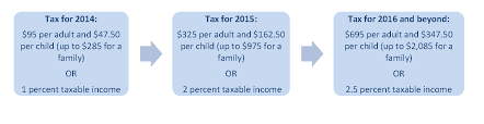 While most hmos cater to both group and individual accounts, kaiser's product is geared to. Helping Consumers Understand And Use Health Insurance In 2014 National Academy Of Medicine