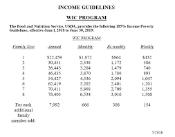 wic 2018 2019 income guidelines goodwin community health