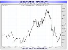 Homes Priced In Ounces Of Silver Smaulgld