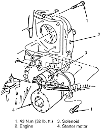 0ac4 2006 grand prix engine diagram epanel digital books. 2006 Pontiac Grand Prix Starter Wiring Diagram 2011 Dodge Caravan Wiring Diagram Cheerokee Tukune Jeanjaures37 Fr