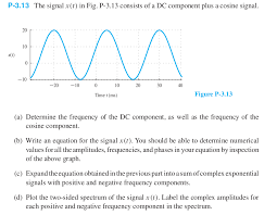 Components of the data signal is done by phase sensitive demodulator. The Signal X T In Fig P 3 13 Consists Of A Dc Co Chegg Com