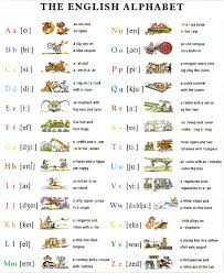 Képtalálat a következőre: „angol”