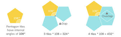 Universe pentagon official fan color: The Math Problem With Pentagons Quanta Magazine