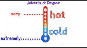 Adverb of degree or quantity. Adverbs Of Degree Youtube