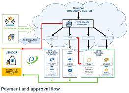 Check Signing And Ach Software Advantage Business