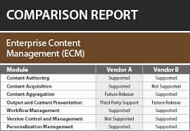 Enterprise Content Management Ecm Software Comparison Report