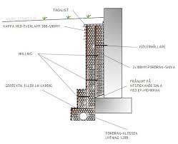 Image result for site:byggahus.se membran