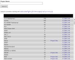 *lee matches names which end with the sound lee _ is a wildcard that will match exactly one letter in the pronunciation Surname Projects Dnaexplained Genetic Genealogy