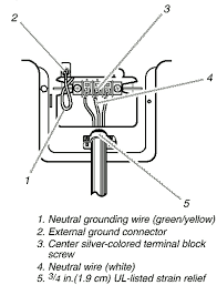 It is your utterly own become old to perform reviewing habit. White Wire When Changing From 4 Prong To 3 On Dryer Home Improvement Stack Exchange