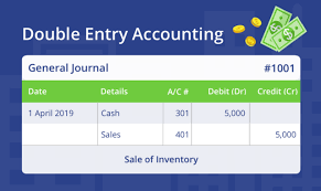 It forms the basis for creating comprehensive accounting records. The Basics Of Double Entry Accounting Community Tax