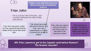 Maybe you would like to learn more about one of these? Romeo And Juliet William Shakespeare Unit Outline O