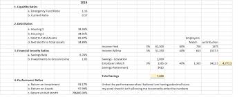 The Performance Ratios I Get Are Too High How To Chegg Com