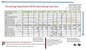 mlcc shortages are creating challenges in multiple end